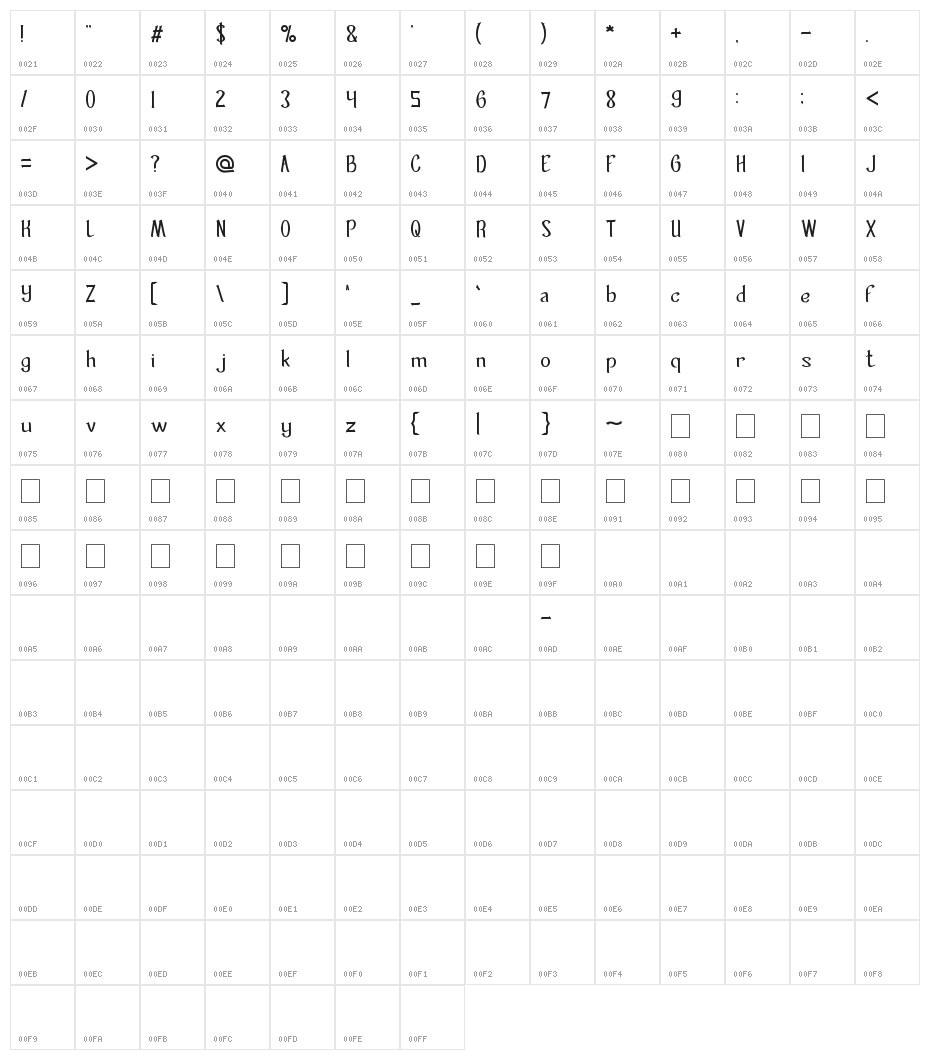 Mastermind Character Map