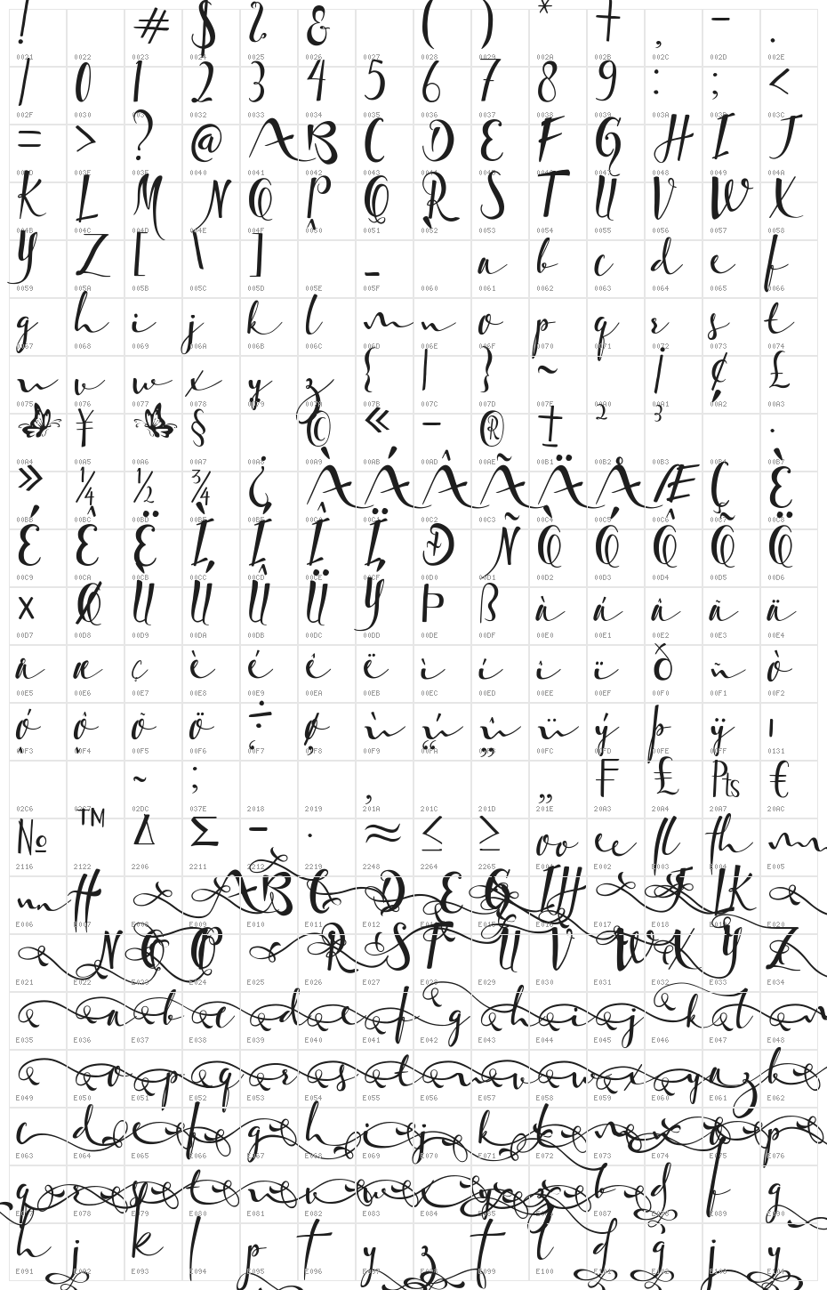 Masterpiece Character Map