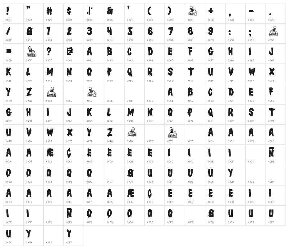Masters of Horror Character Map