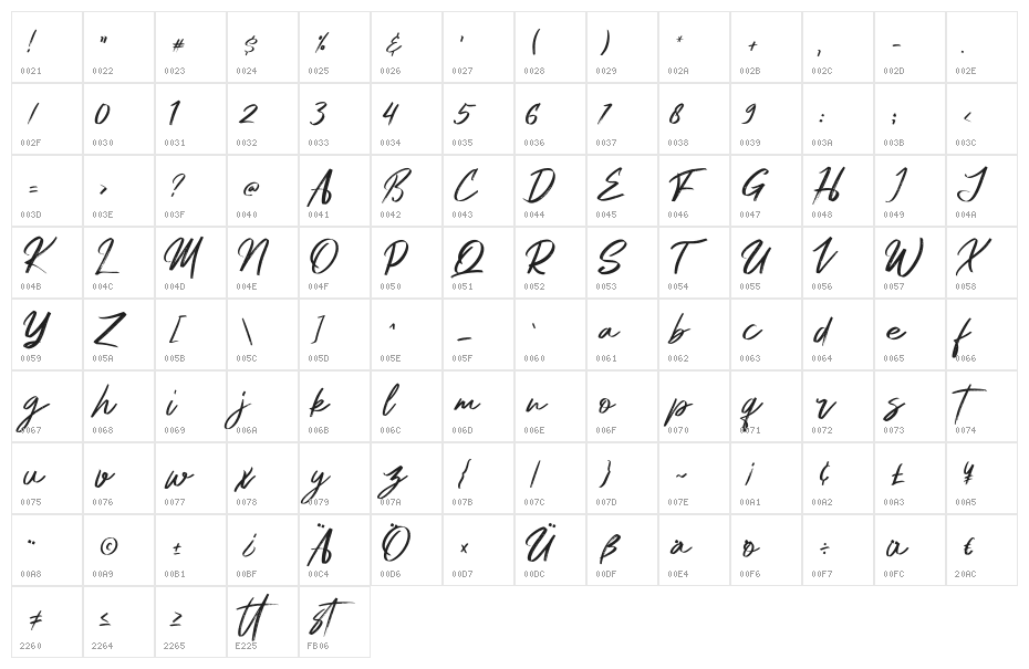 Mastery Character Map