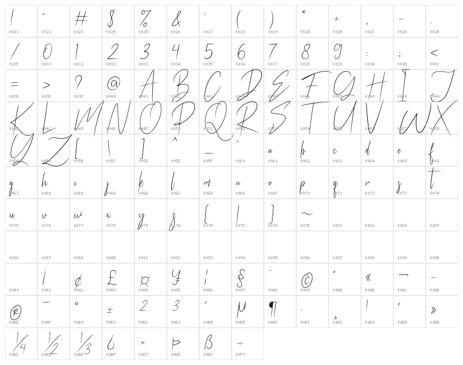 Mastherikur Character Map