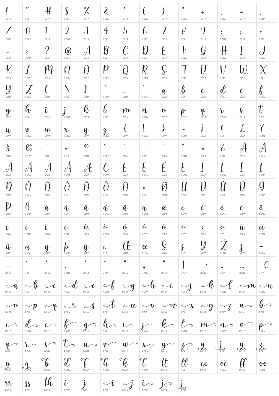 Masthina Character Map