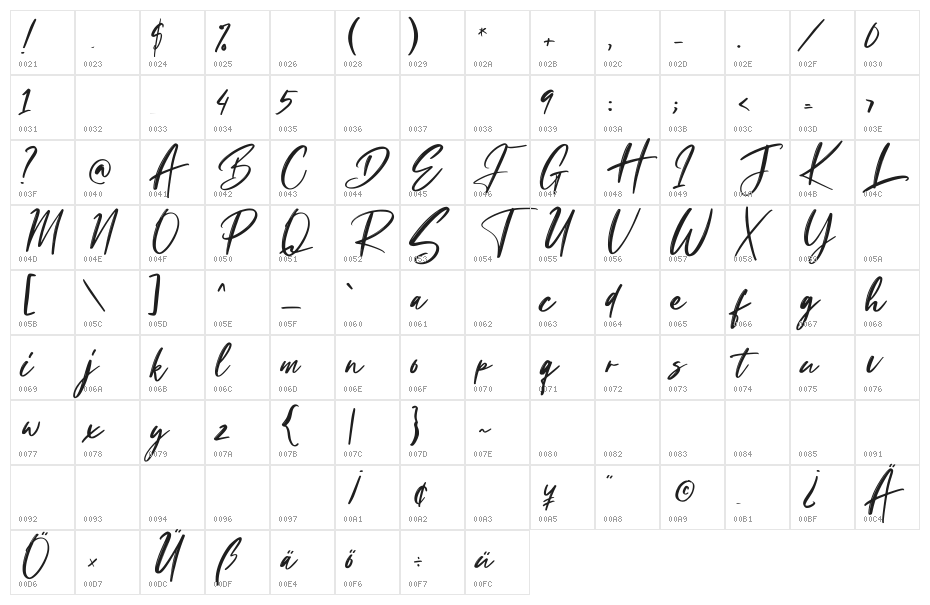 Masticusy Character Map