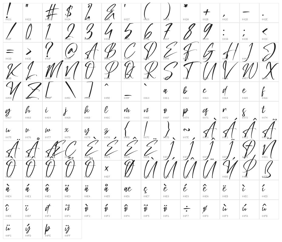 Mastille Attedro Character Map