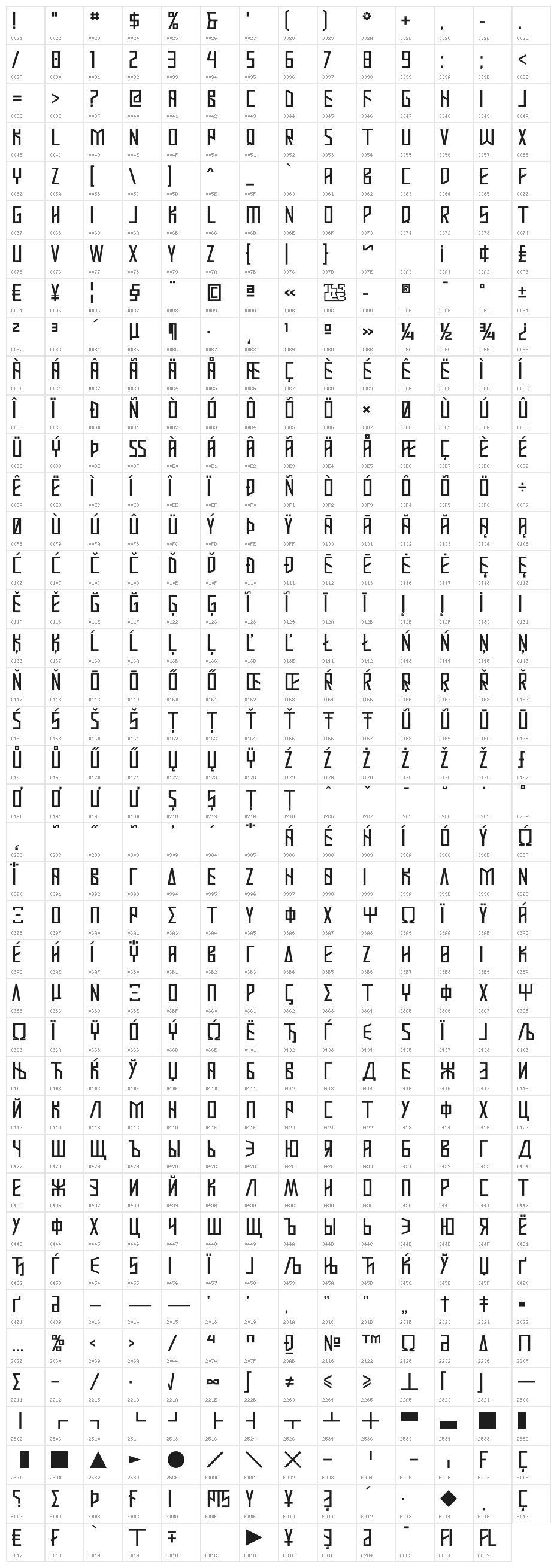 Mastodon Character Map