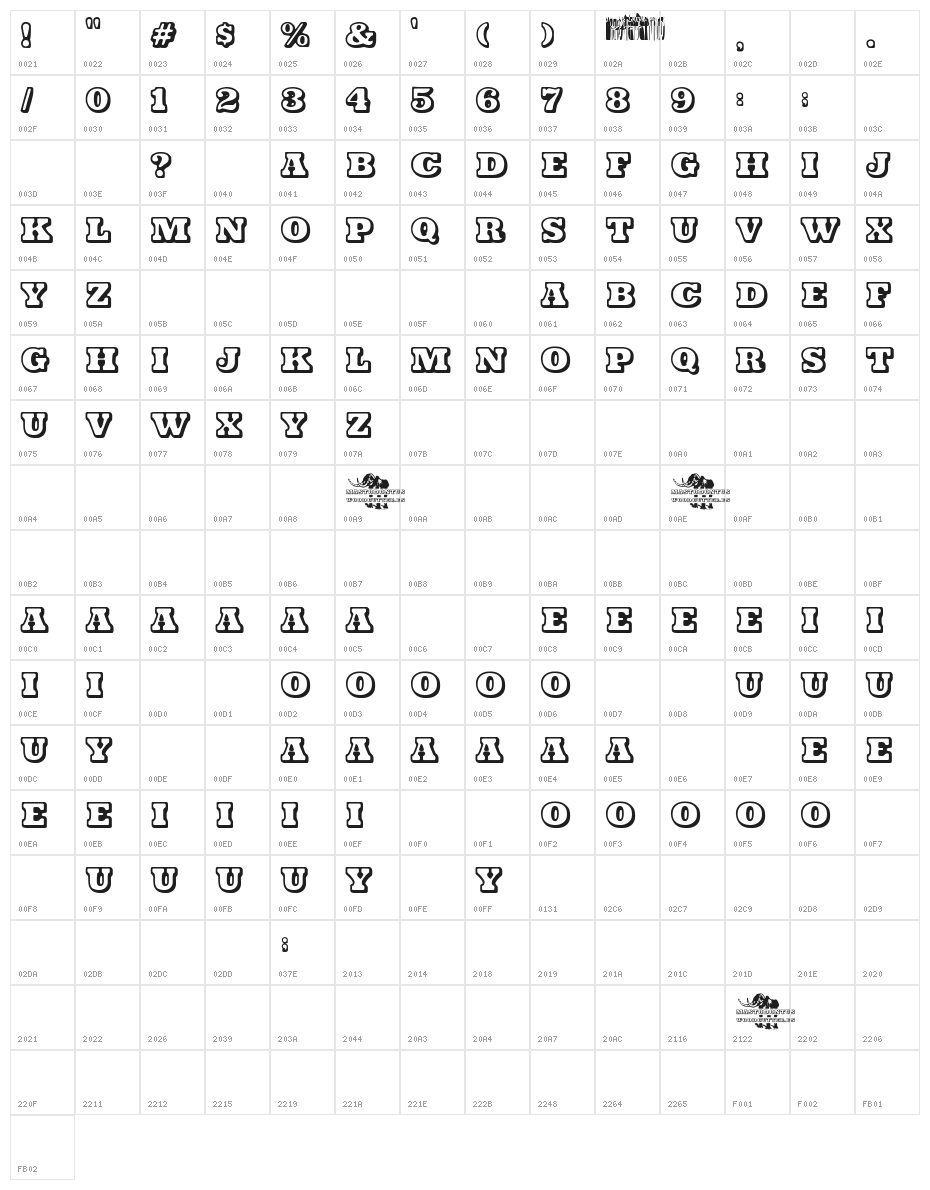 Mastodontus Character Map
