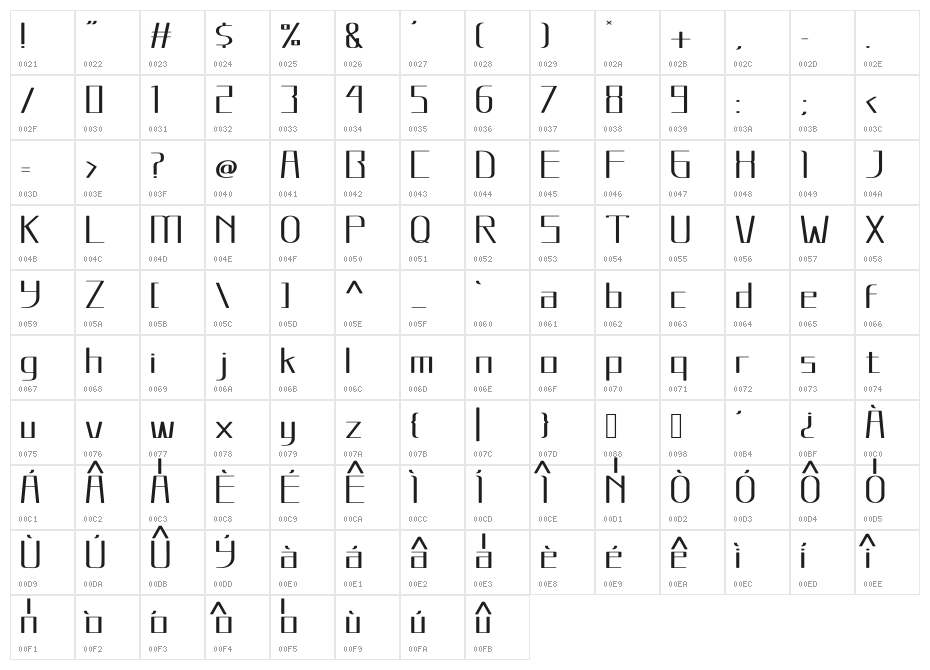 Mastofa Character Map