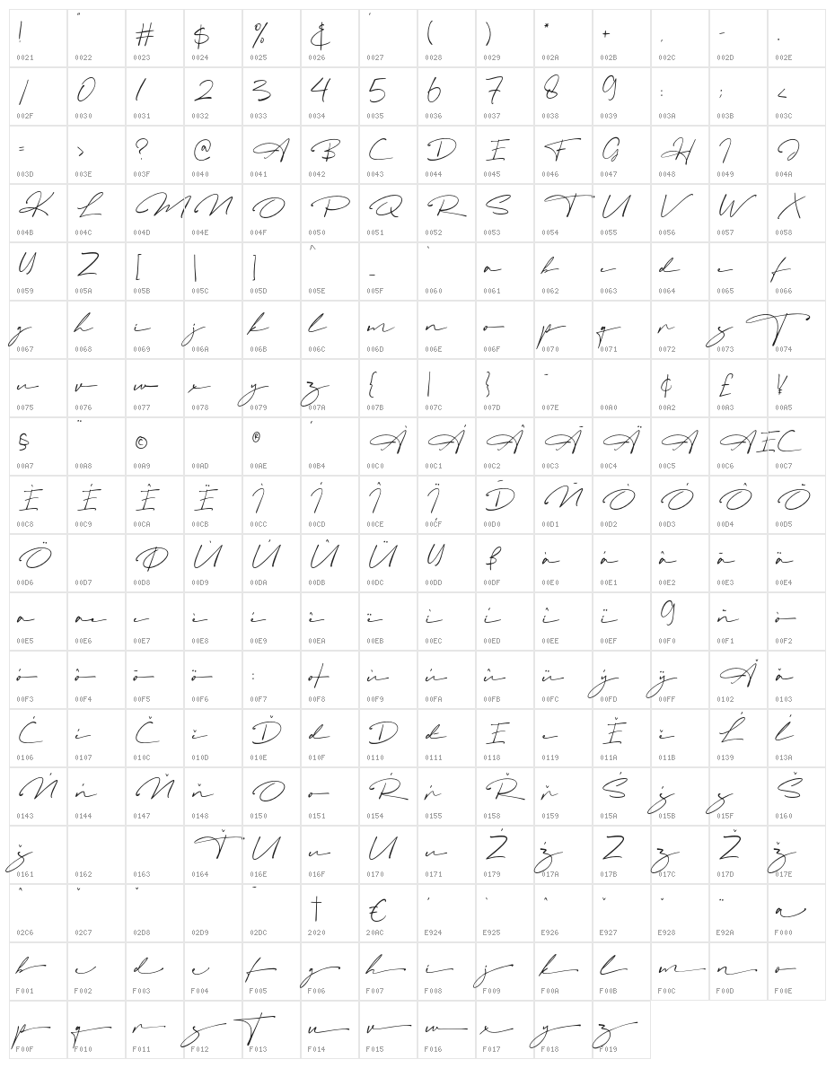 Mastrih Character Map