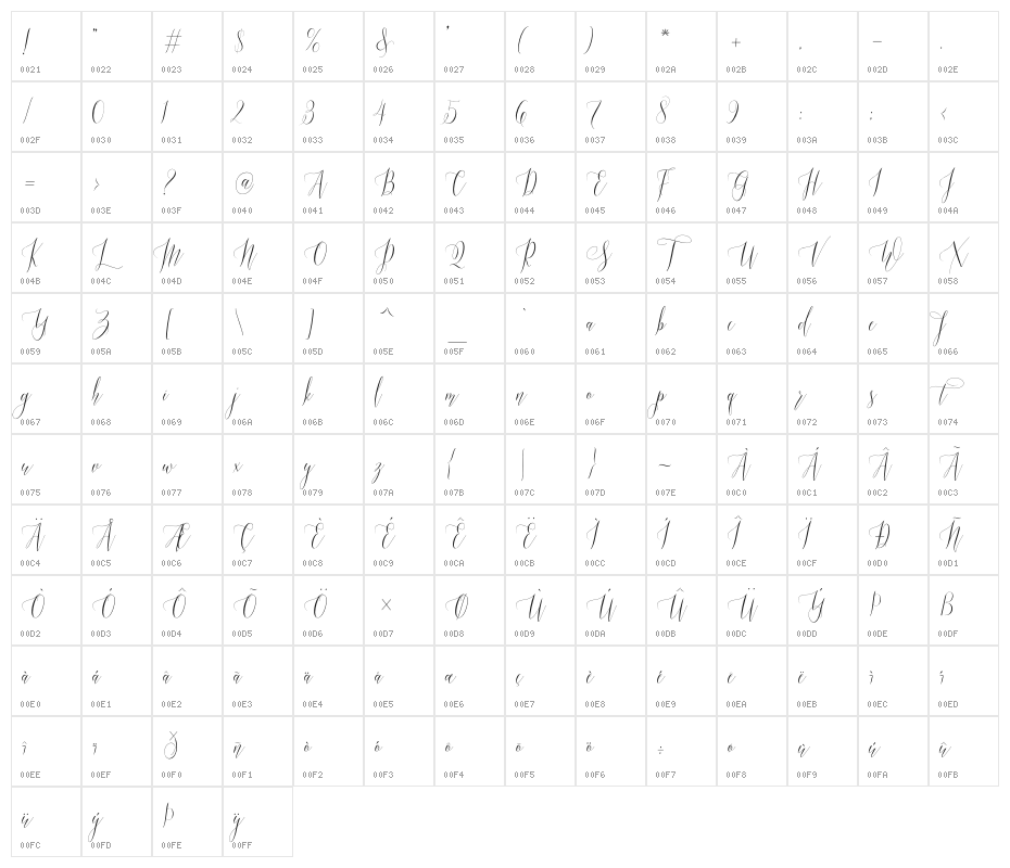 Masturascript Character Map
