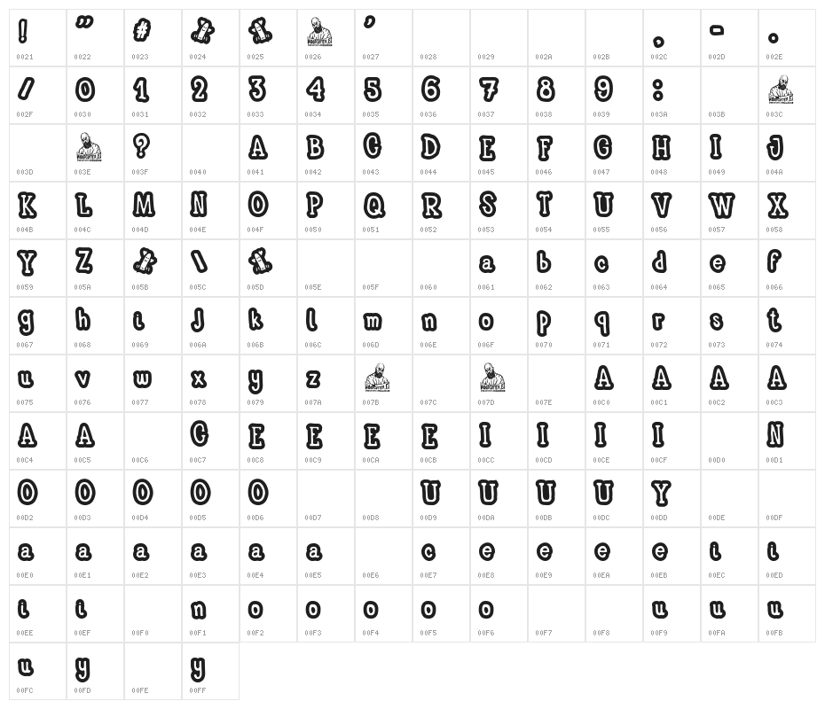 Masturbator Discipline Character Map