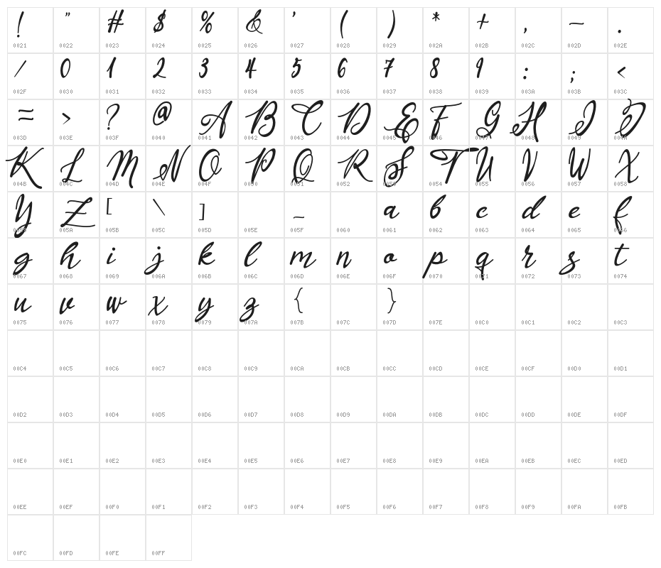 Masyieta Character Map
