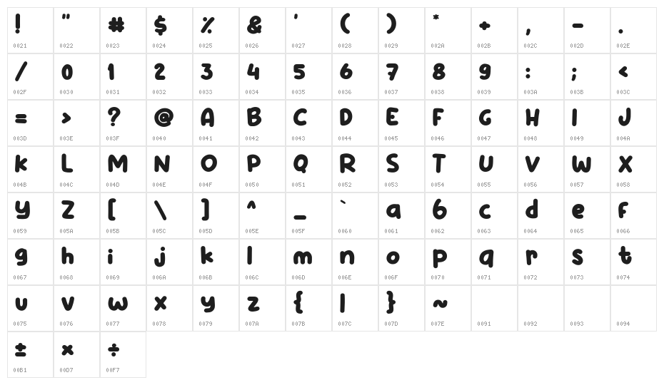 Mat Saleh Character Map