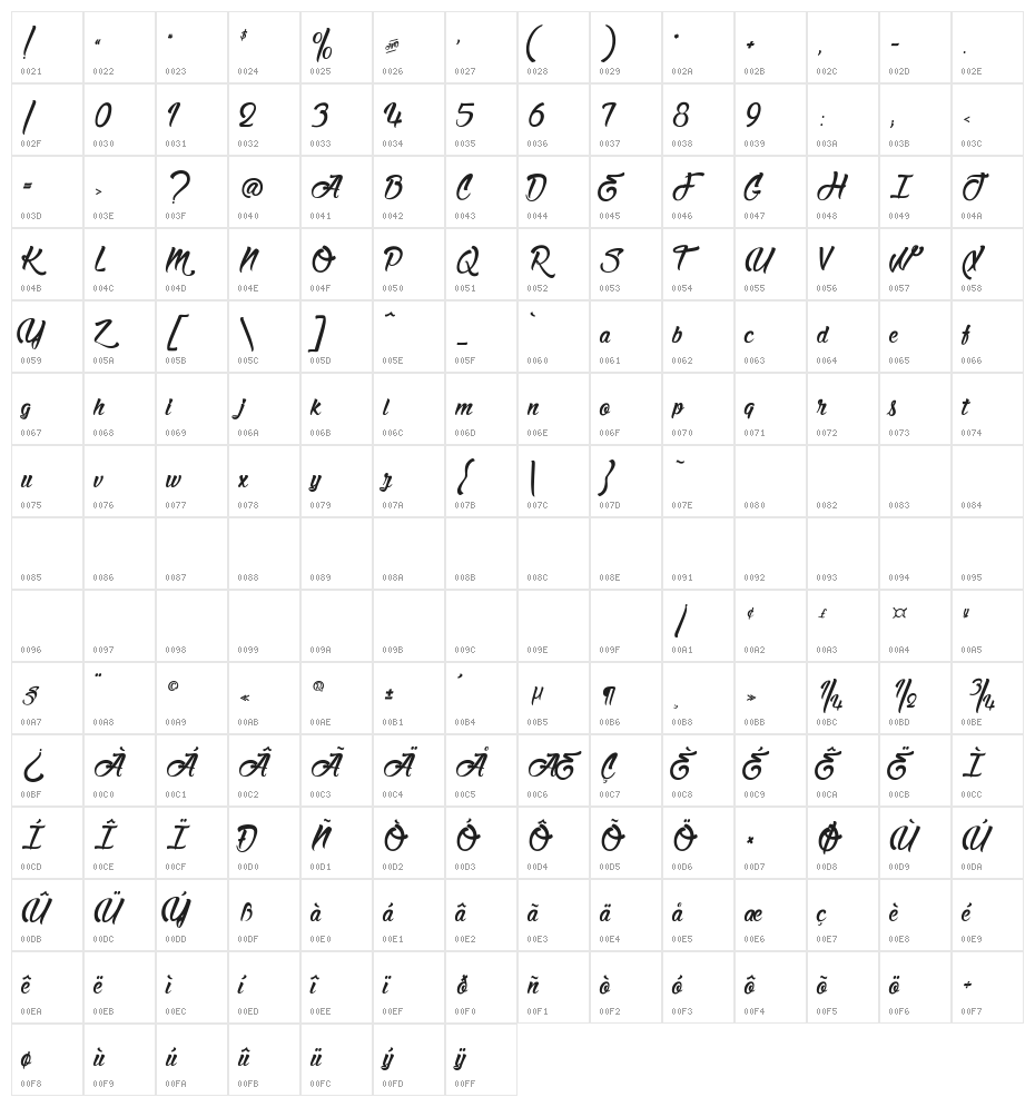 Matador de Nimes Character Map