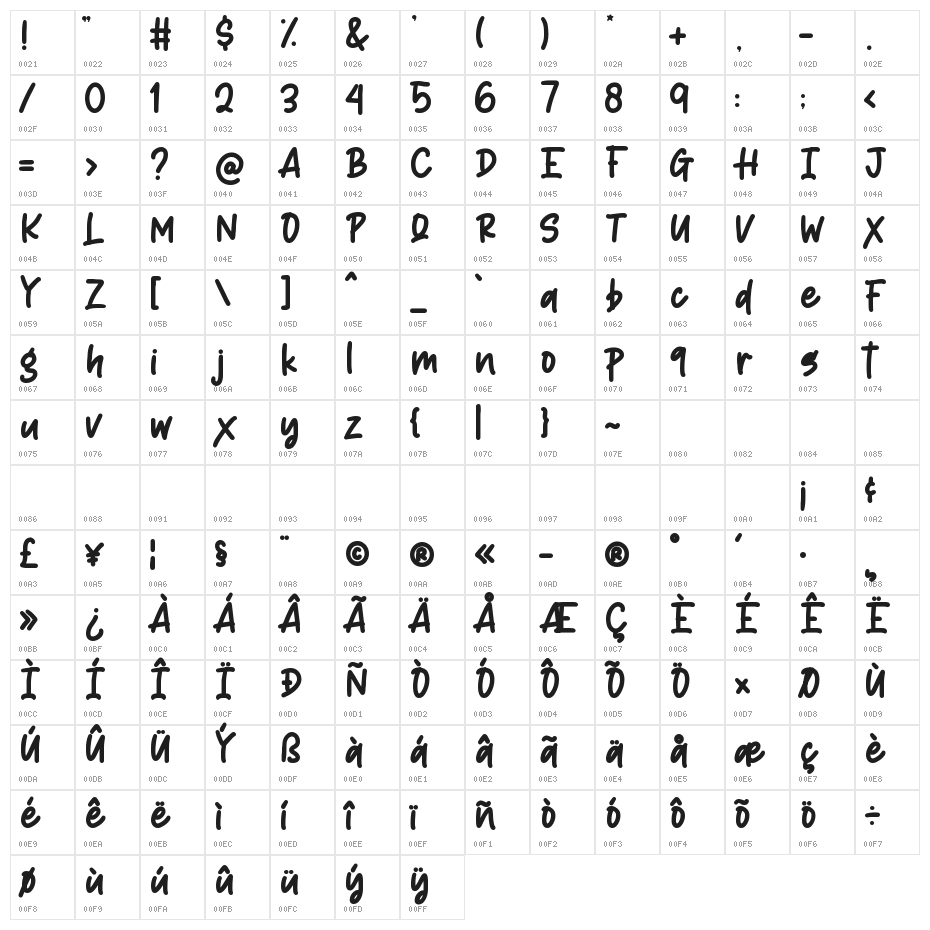 Matcha Latte Character Map