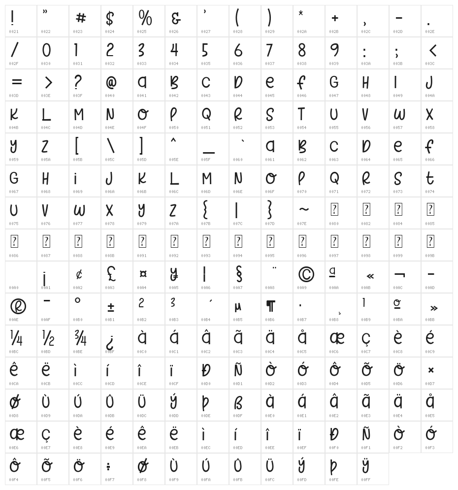 Matcha Smoothies Character Map