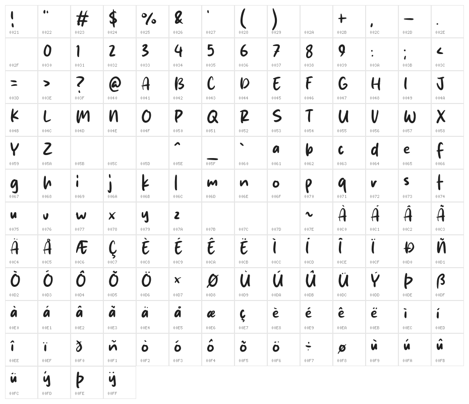 Matcha Vibes Character Map