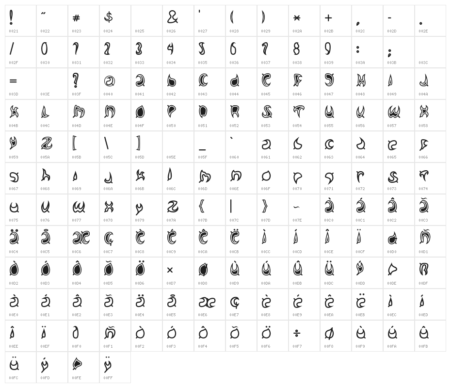 Matcha Character Map
