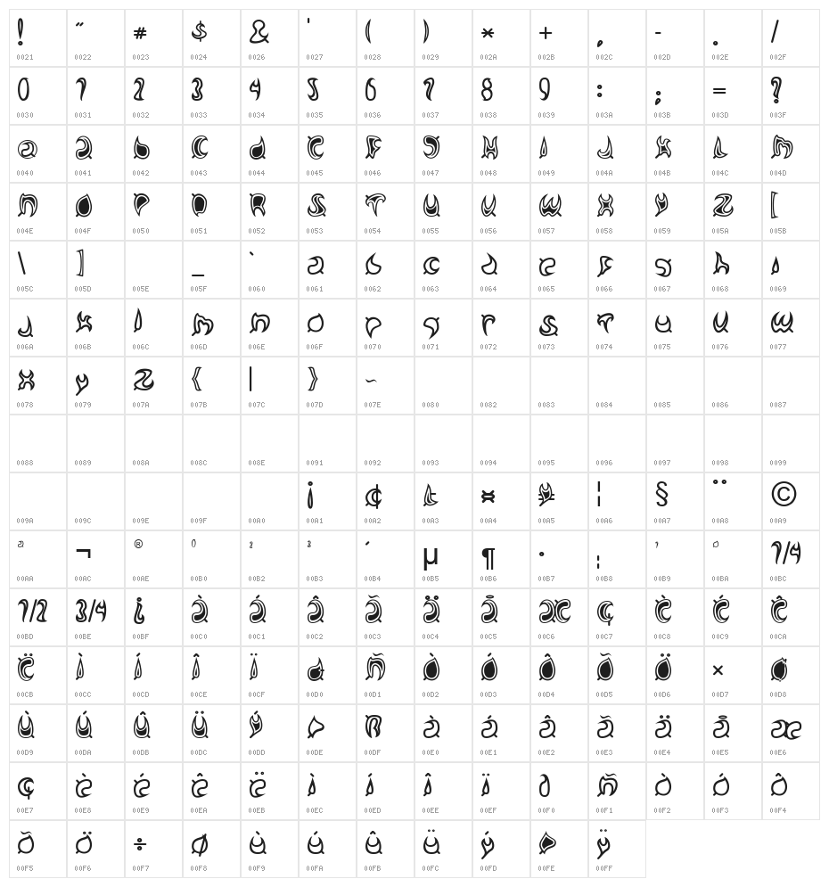 Matcha Character Map