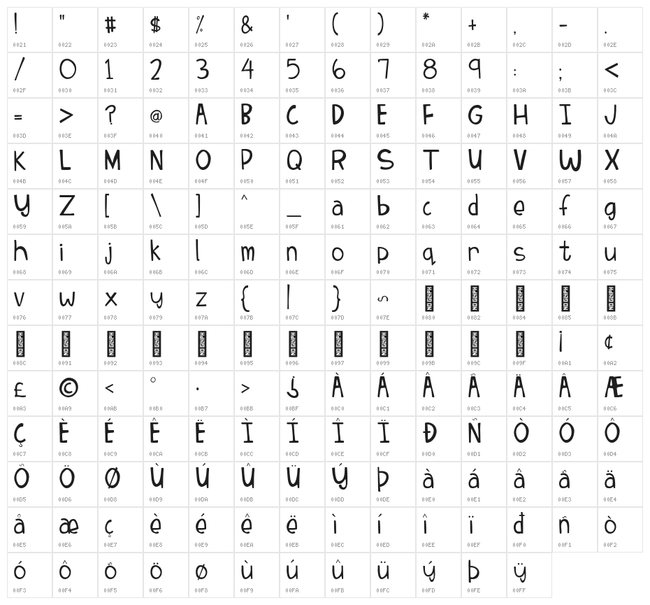 Matchstick Regular Character Map