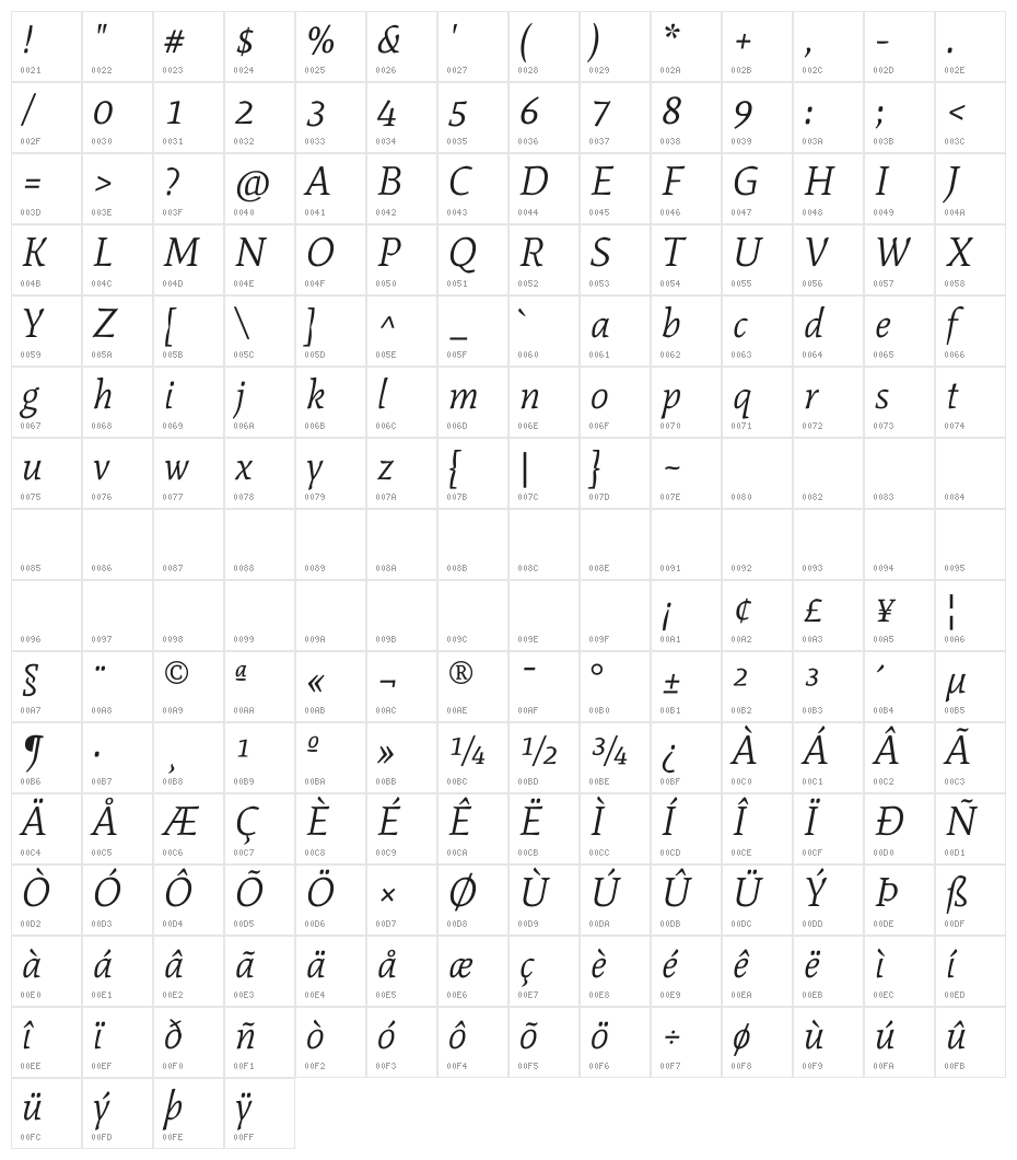 Mate Italic Character Map