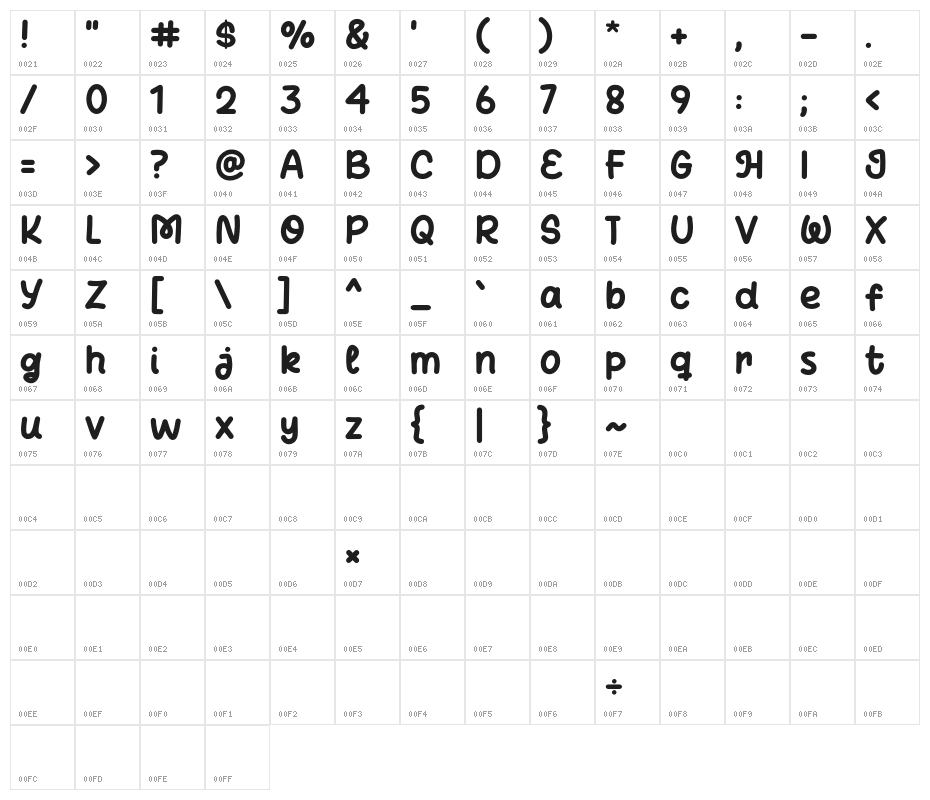 Mate Journal Character Map