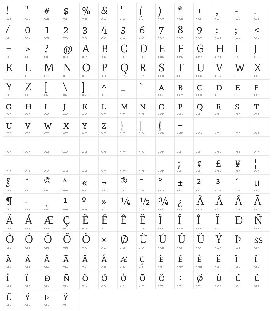 Mate SC Regular Character Map