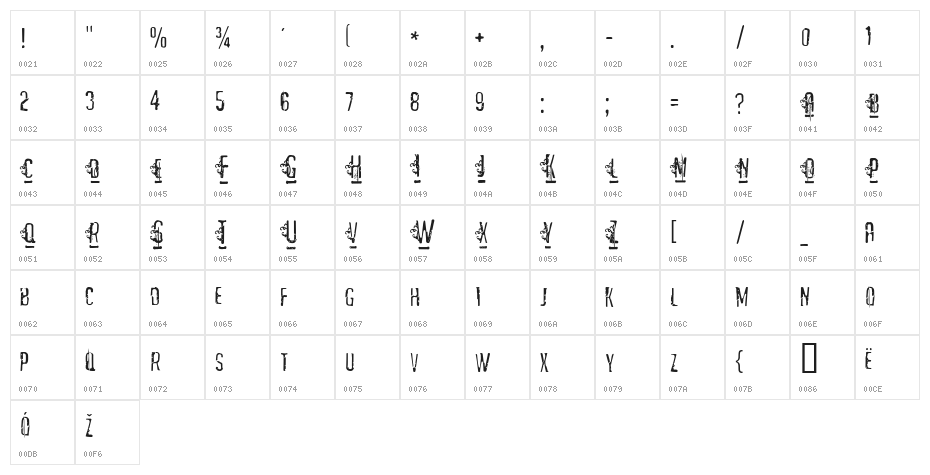 Matejo Character Map