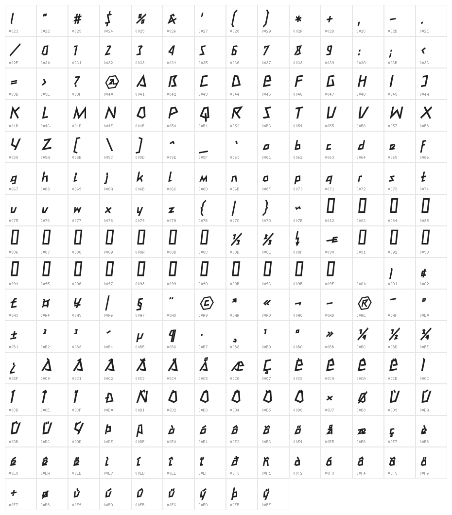 MateobyKemaL MateobyKemaL Character Map