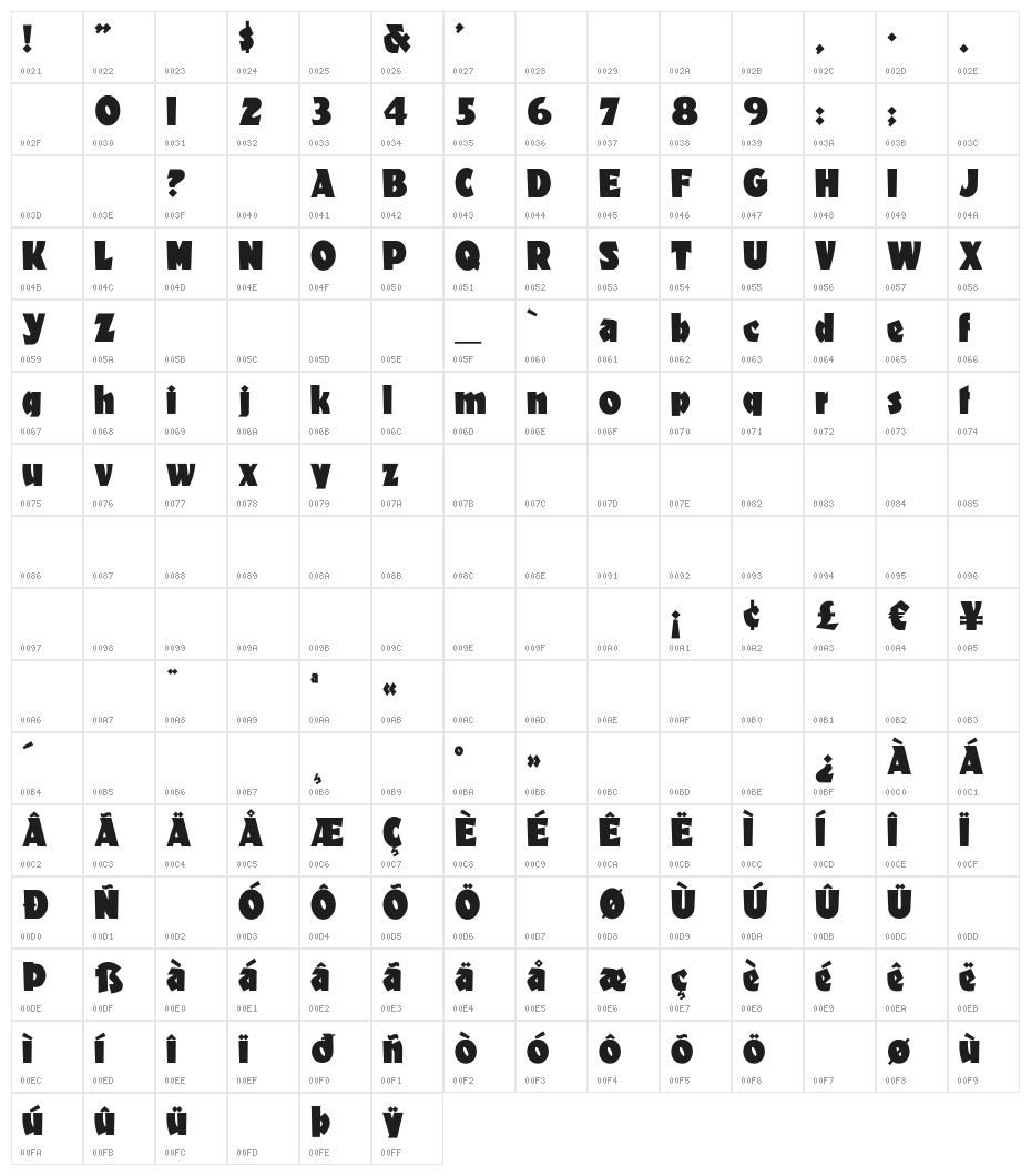 Materhorn Character Map