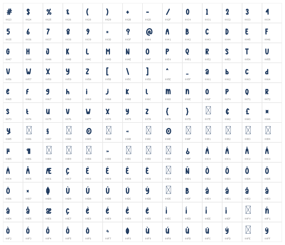 Material Character Map
