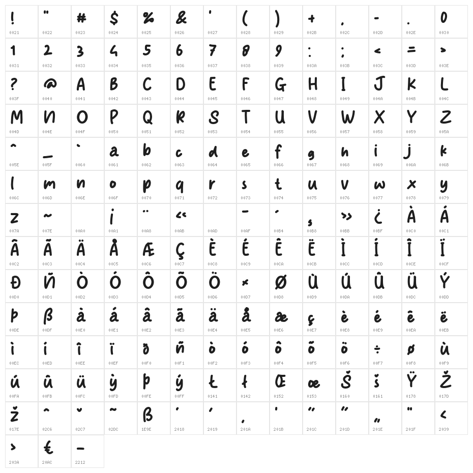 Materials Character Map