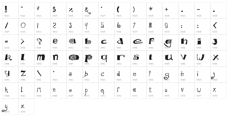 Math-Donuts Character Map