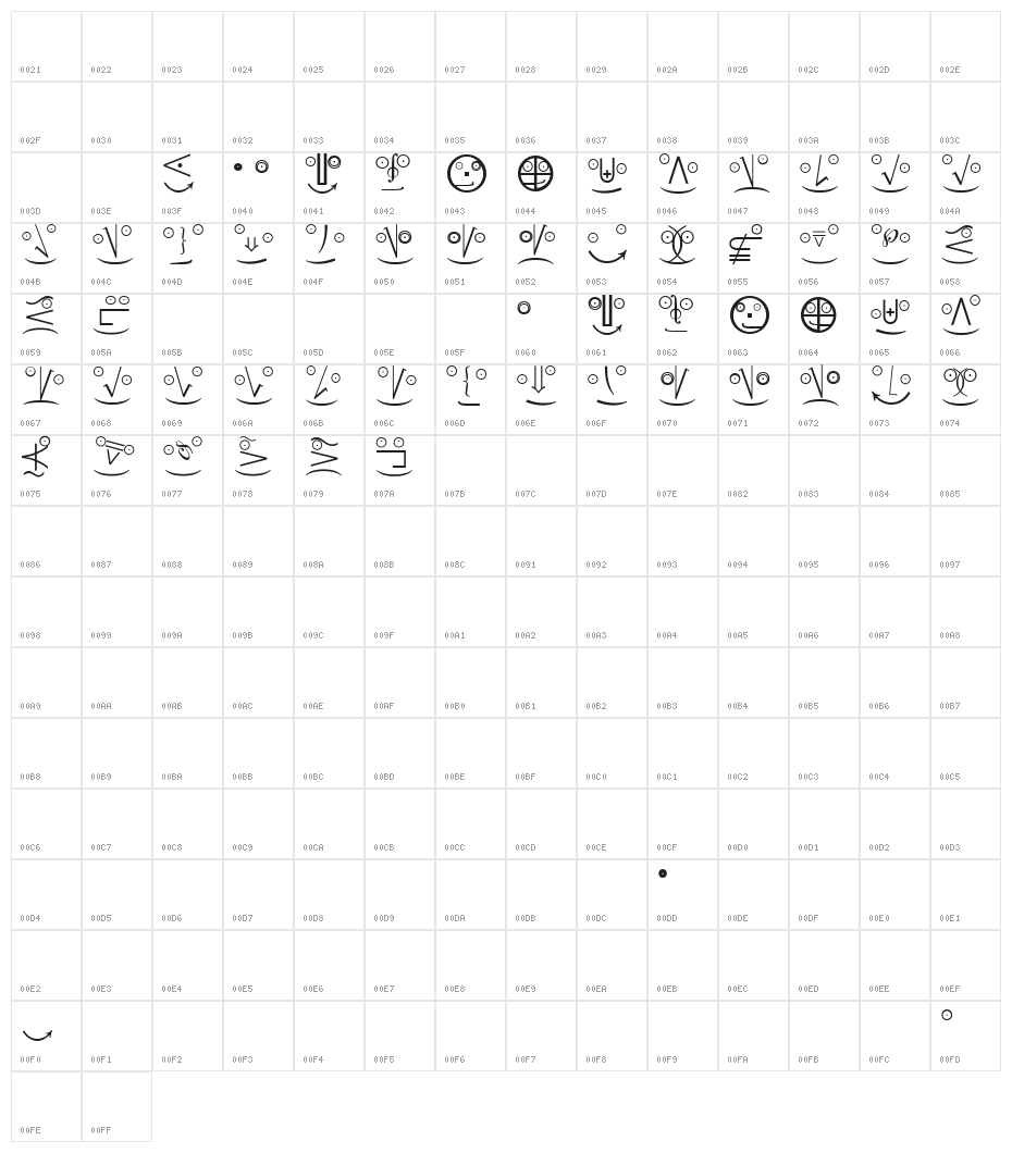 MathEmoticonsOne Character Map