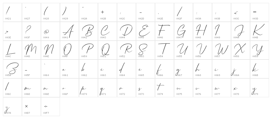 Mathanifo Script Regular Character Map
