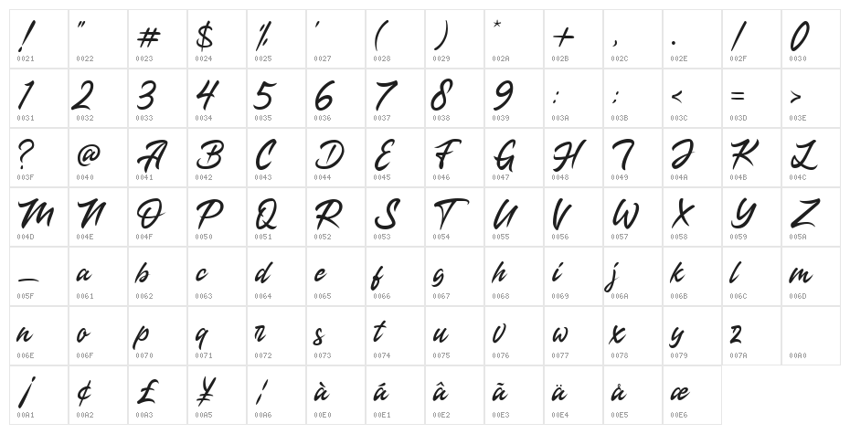 Mathechester Personal Use Reg Character Map