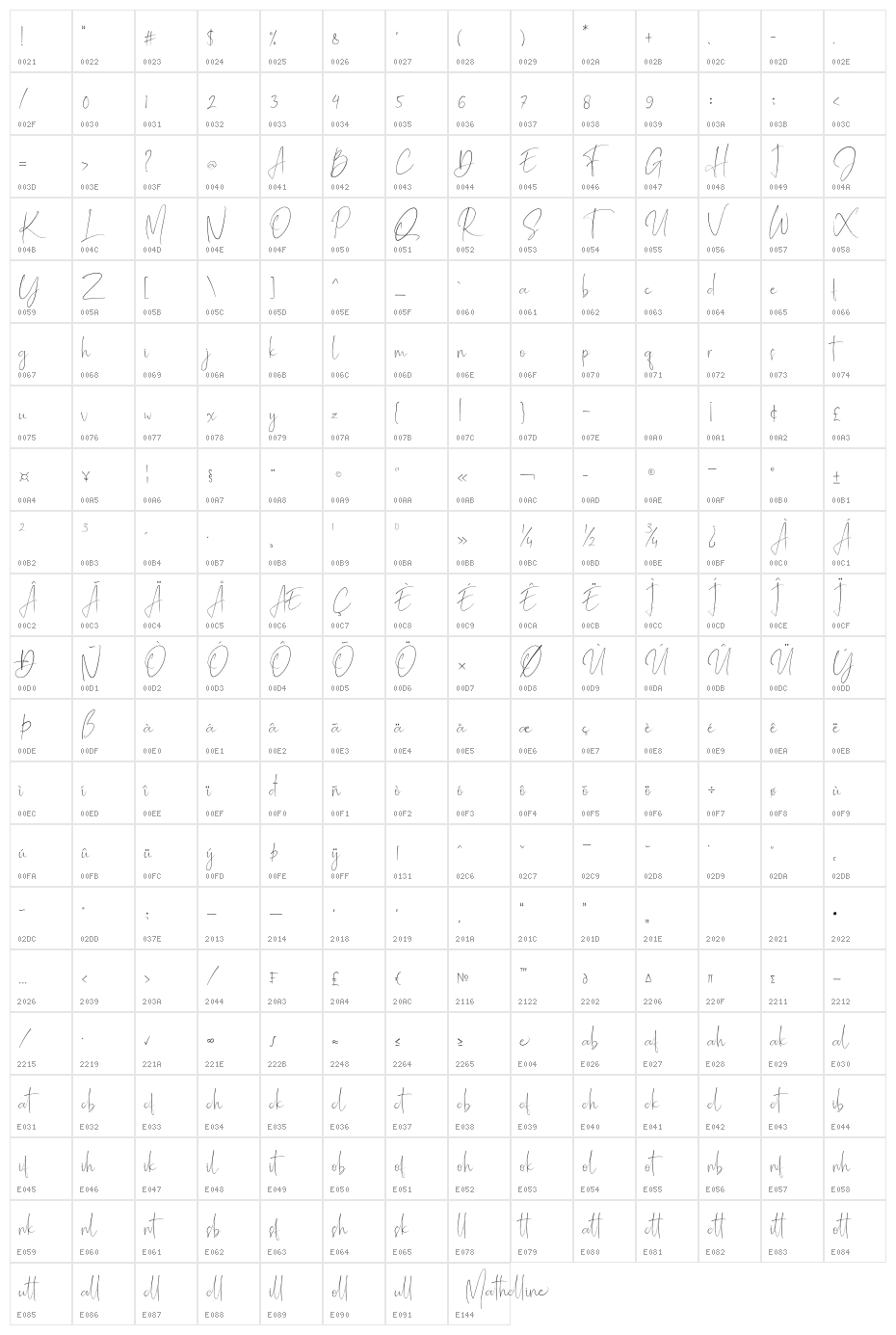 Mathelline Character Map