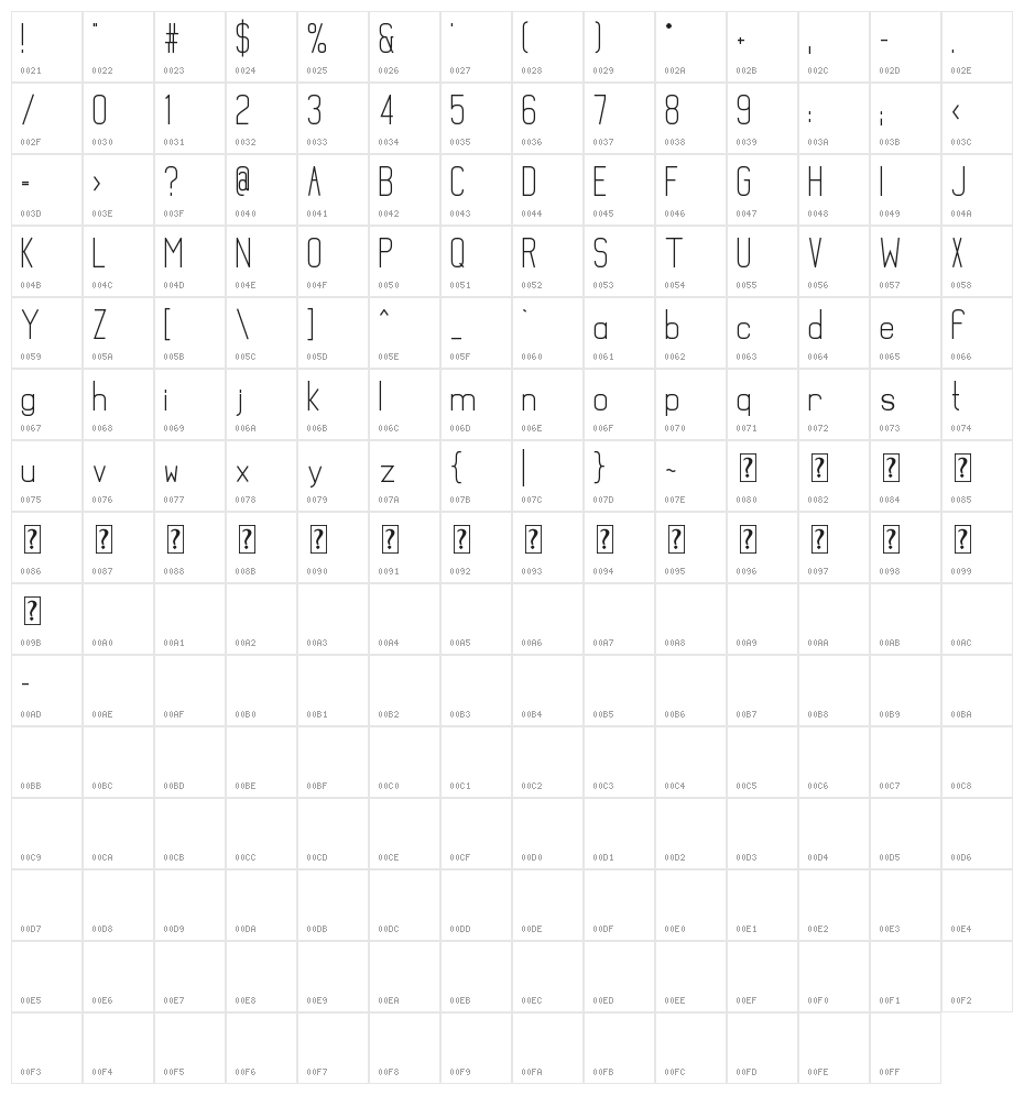 Mathematical Bold Character Map