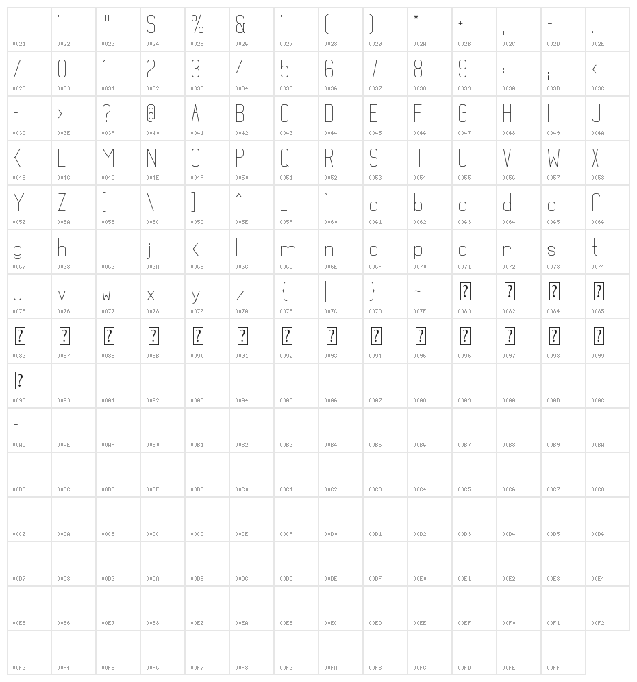 Mathematical Character Map