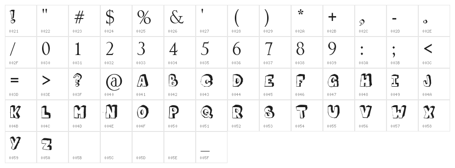 Mathematics Boredom Character Map