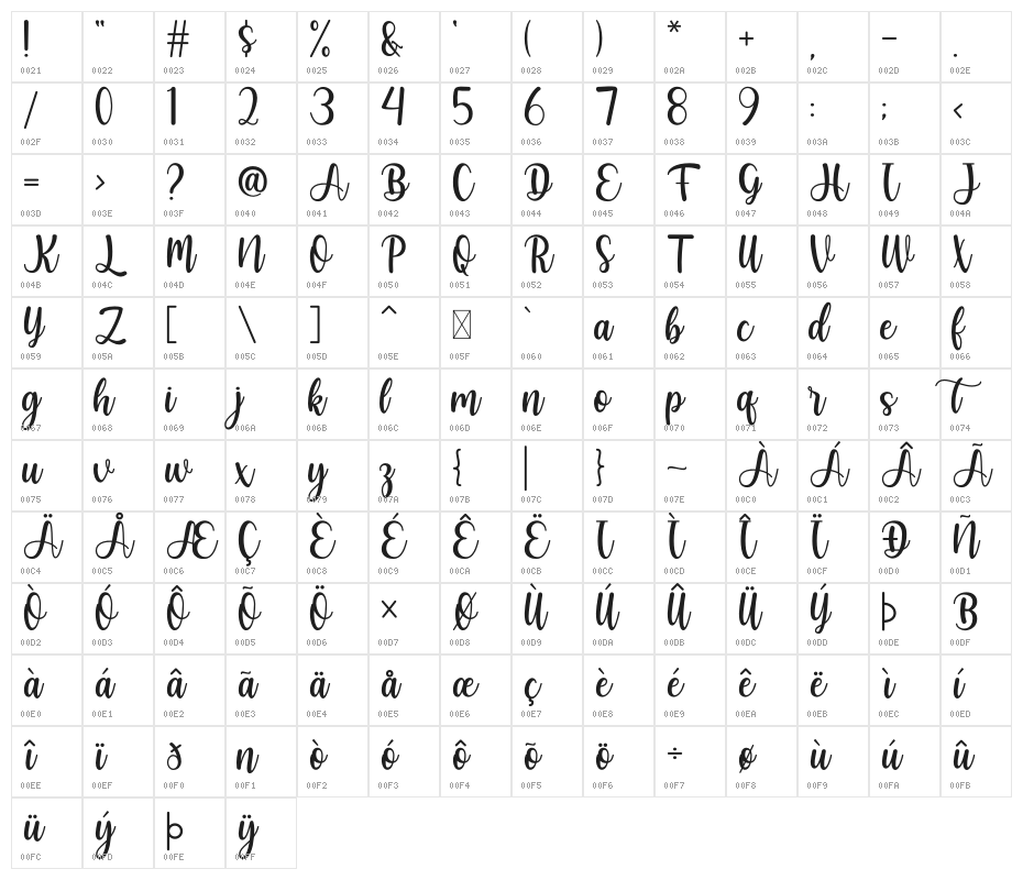 Mathilda Character Map