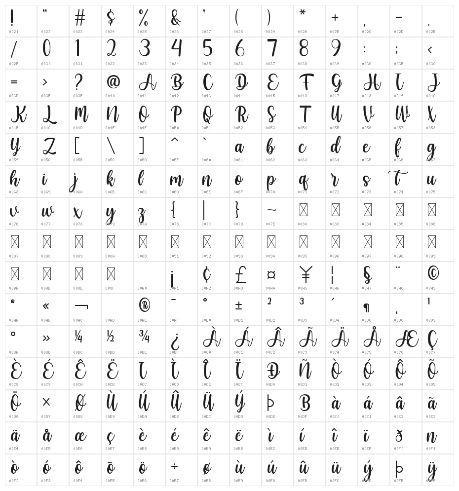 Mathilda Character Map