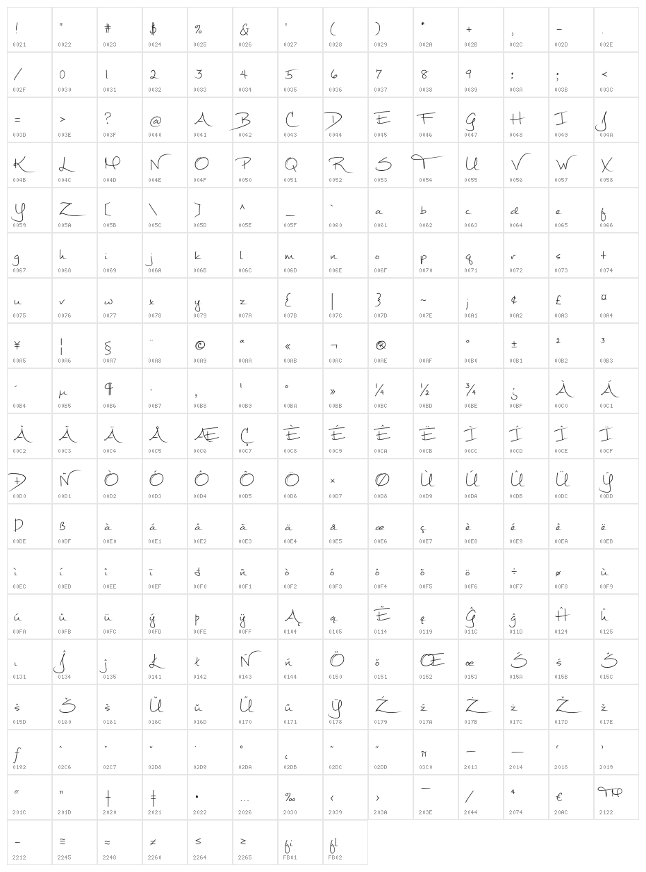 Mathilde Character Map