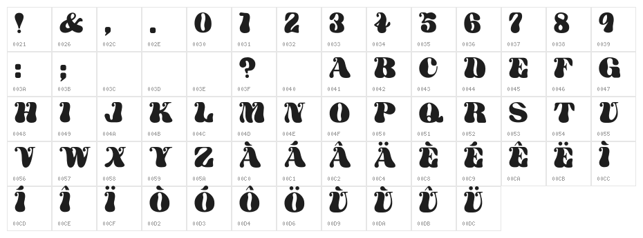 Mathis Character Map