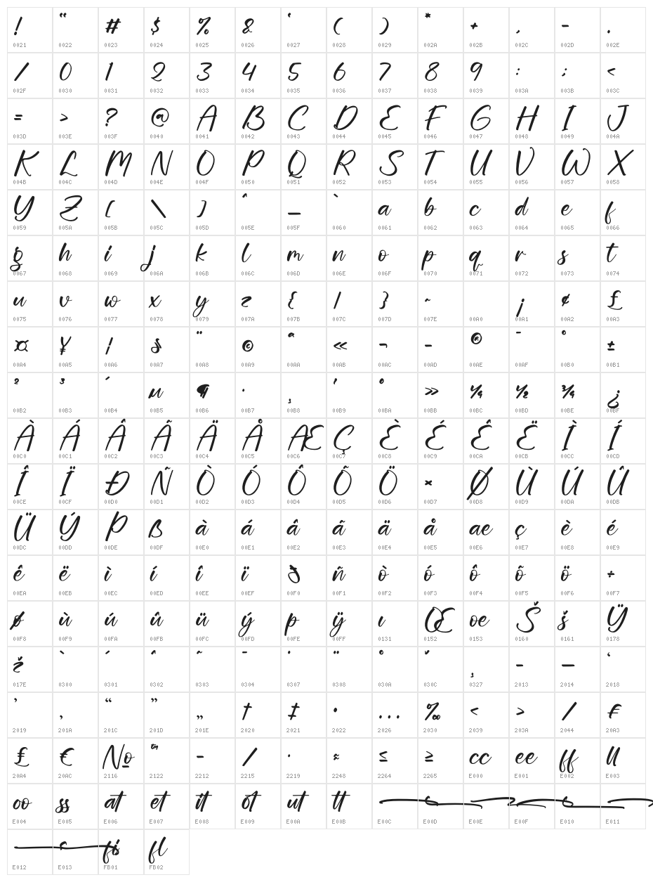 Mathisde Character Map