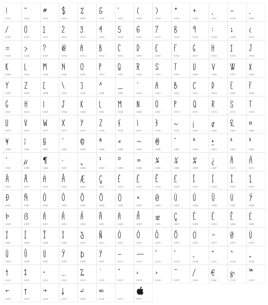 Mathlete-Bulky Character Map