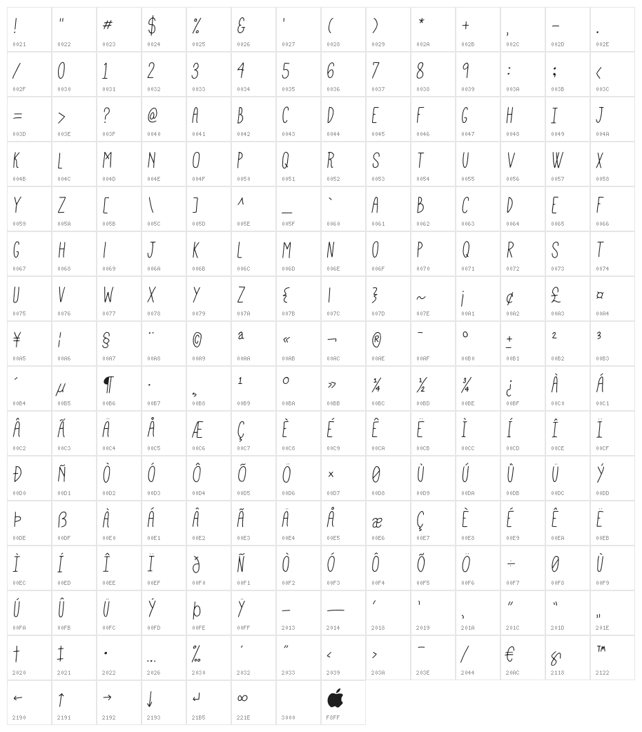 Mathlete-SkinnySlant Character Map