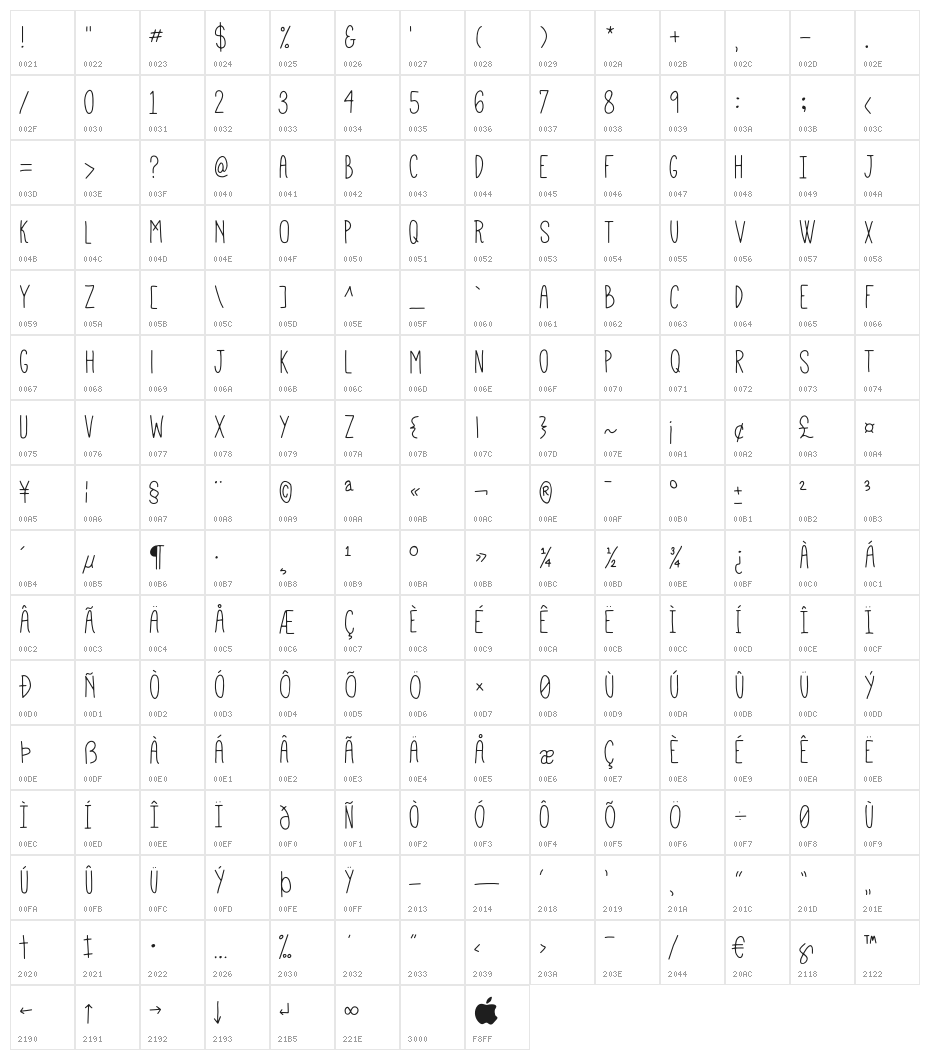 Mathlete-Skinny Character Map