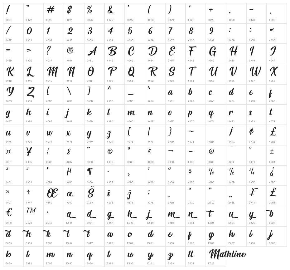 Mathline Character Map