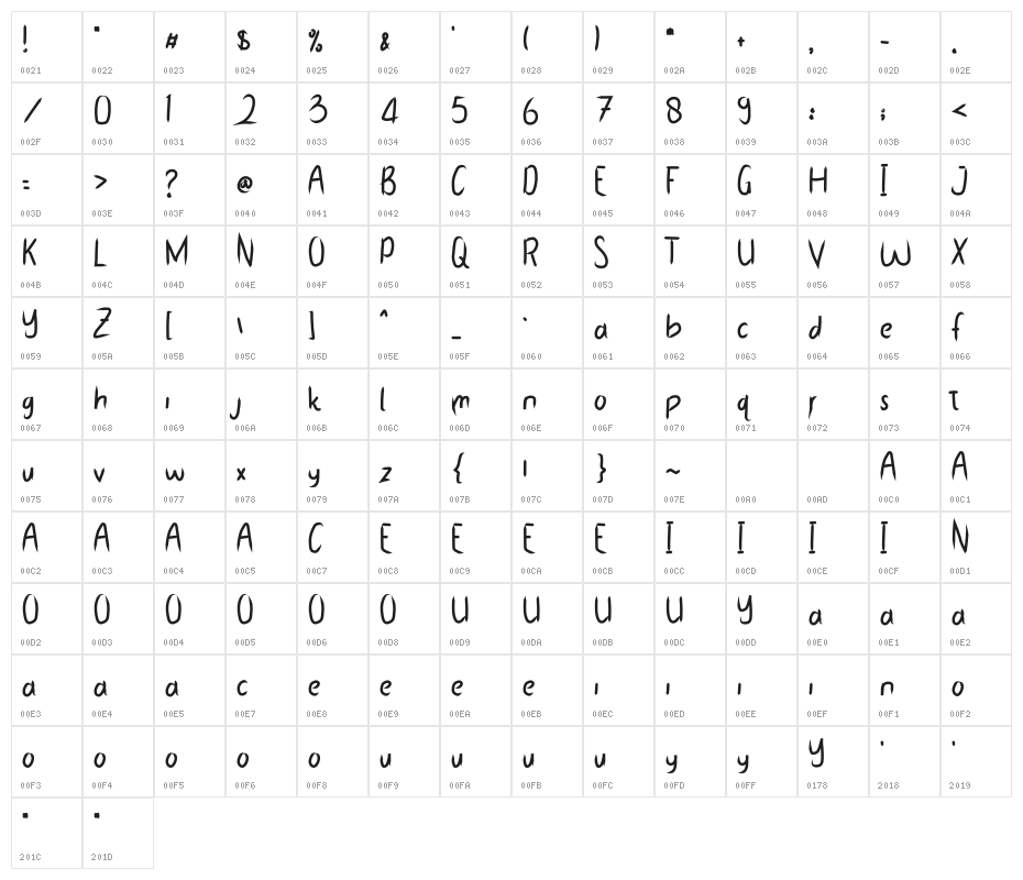 Mathur AlFijar Character Map