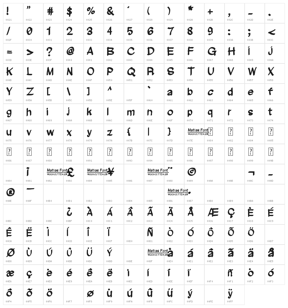 Matias Font Character Map